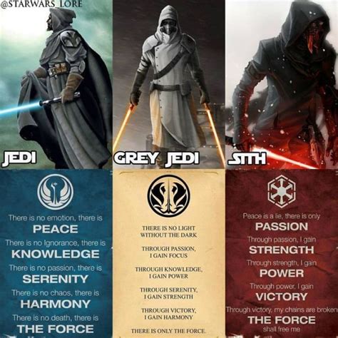 Qual lado da Força você é? Jedi Grey Jedi Sith Marcar um f | Star wars ...