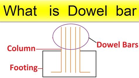 Dowel Bar Design Example | tresooth holiday barnsu