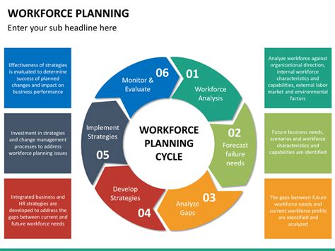 Workforce Planning Powerpoint Template - IMAGESEE