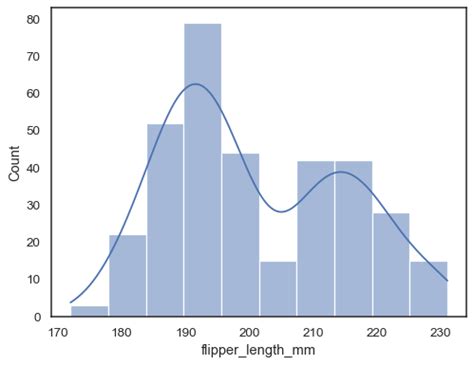 seaborn.histplot — seaborn 0.12.0 documentation