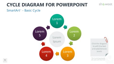 Cycle diagrams for powerpoint – Artofit