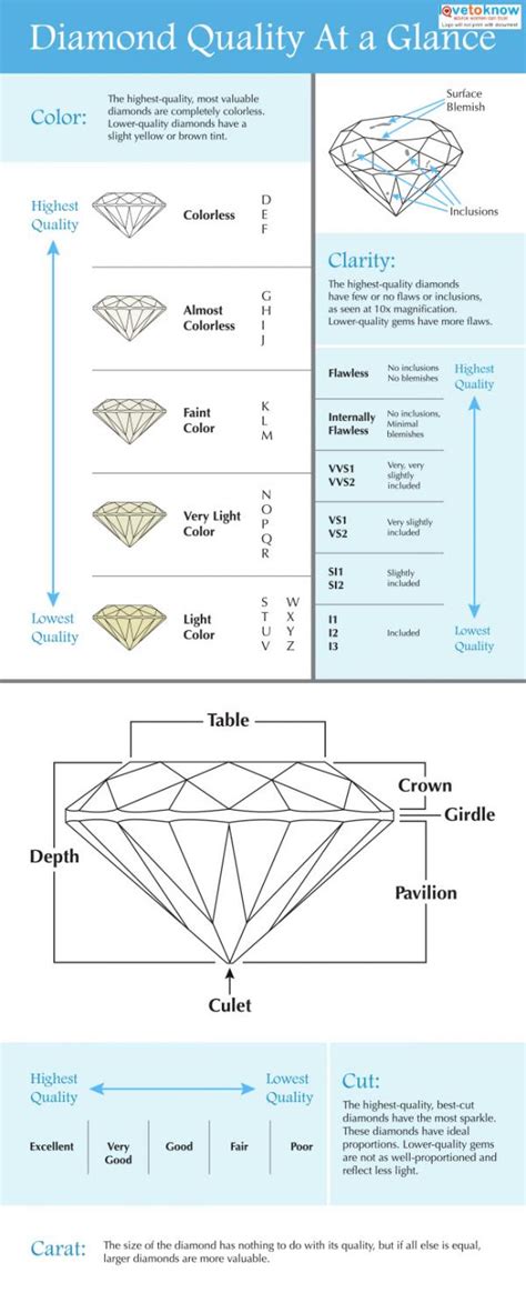 Diamond Quality Chart | LoveToKnow