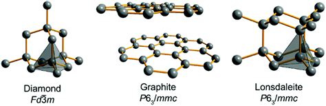 Graphite Crystal Structure