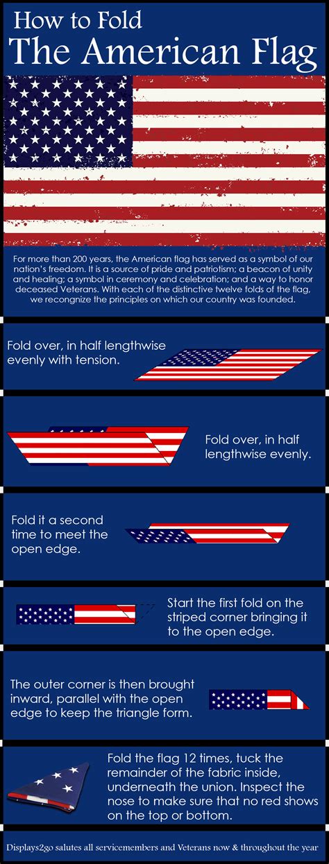 How to Properly Fold the American Flag | Displays2go