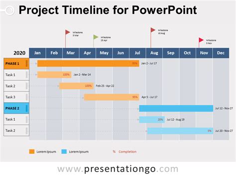 Project Timeline Template Powerpoint | TUTORE.ORG - Master of Documents