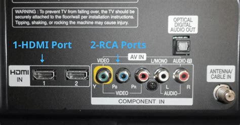 How To Connect Receiver To TV Using RCA Cables? - SubwooferAddict