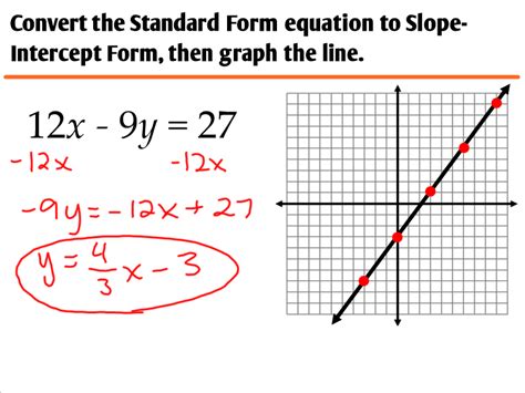 Standard Form Graphing Equation