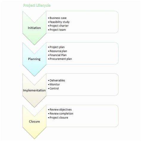 Editable Process Flow Chart Template Word | Template-two.vercel.app