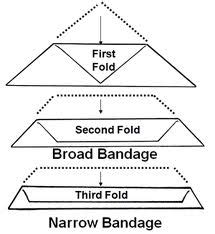 Triangular Bandage regular | Pharmacar