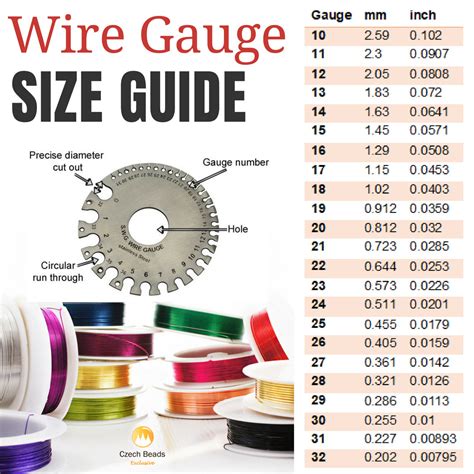 Wire Gauge For Outlets And Lights