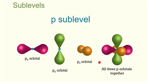 Quantum mechanical model of the atom - guluhouseof