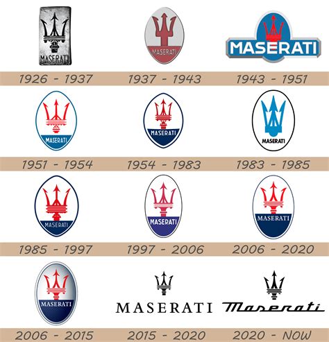 Maserati Logo and Car Symbol Meaning