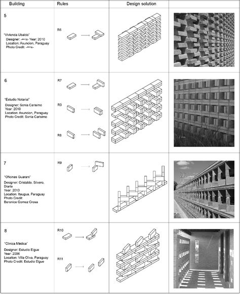 Figure 4 from A Grammar of Perforated Masonry Walls. A formal analysis ...