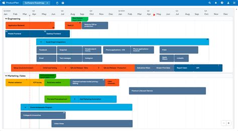 Software Roadmap Template | ProductPlan