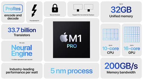 Apple M2 Pro 10-Core vs Intel Core i9-10980HK vs Apple M1 Pro 8-Core