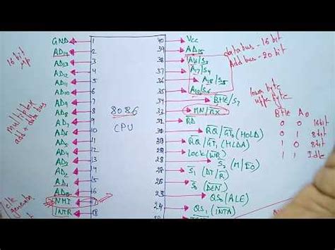 8086 Pin Diagram Video Lecture - Crash Course: Electrical Engineering (EE)