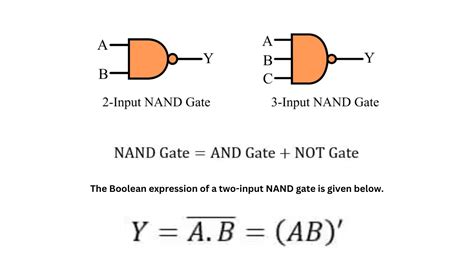 NAND Gate- Symbol, Truth Table, Circuit Diagram - Siliconvlsi