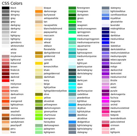 CSS Colors. CSS color | by Nithushna Sivarasa | Medium