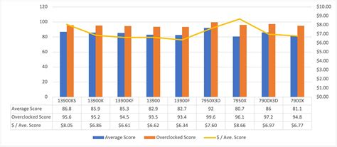 Intel Core i9 vs. AMD Ryzen 9: Which Ultra-Fast CPU Should You Choose?