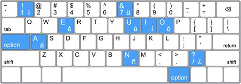 Spanish Keyboard Layout Discounts Purchase | www.winedinewander.com