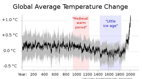 Little Ice Age volcanism - Wikipedia