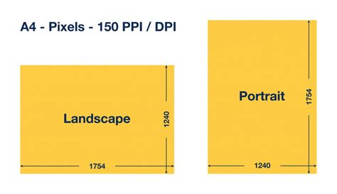 A4 size in pixels. Convenient calculator with different DPIs.