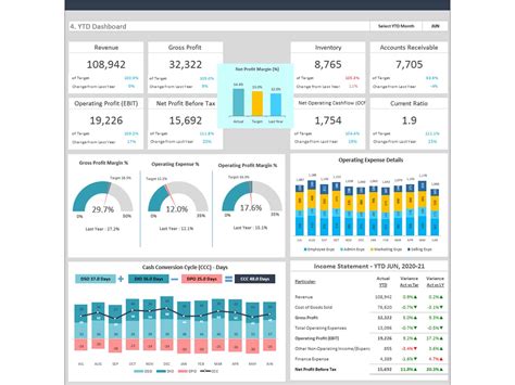 Excel Dashboard Summary - Printable Form, Templates and Letter