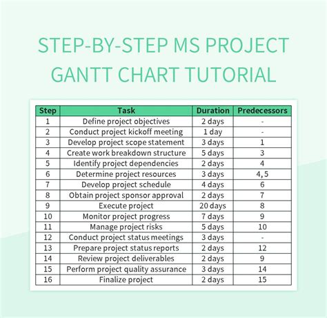 Step-by-Step MS Project Gantt Chart Tutorial Excel Template And Google ...