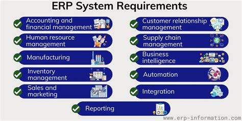 ERP Requirements Template - ERP Requirements Checklist