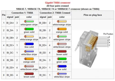 Gol Bacterii manual gigabit ethernet crossover cable pinout aparat de ...