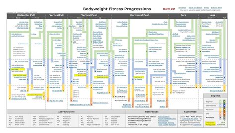 Calisthenics Progression Explained – The Basement Warrior