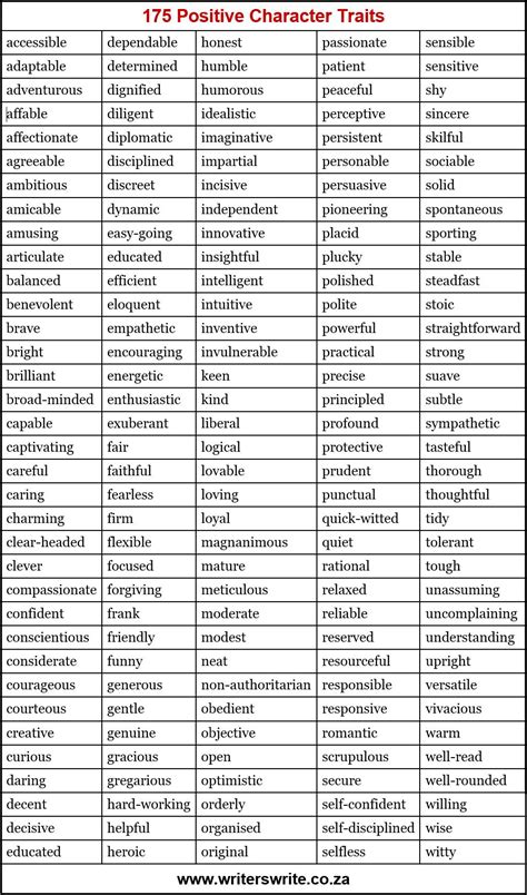 350 Character Traits - A Fabulous Resource For Writers - Writers Write