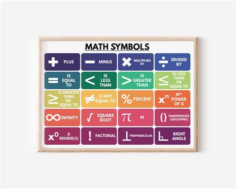 MATH SYMBOLS POSTER, Basic Math, Teaching Resources, Anchor Chart ...