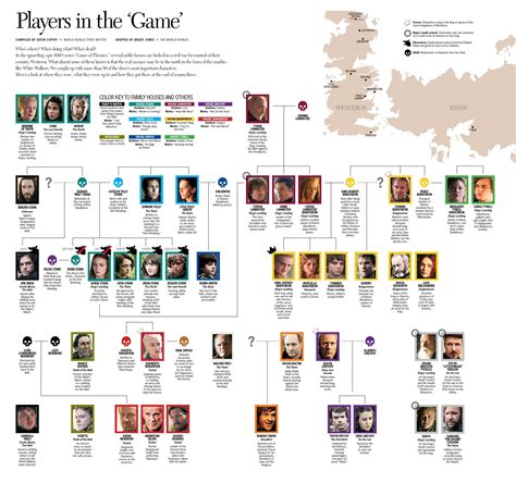 Game Of Thrones House Chart