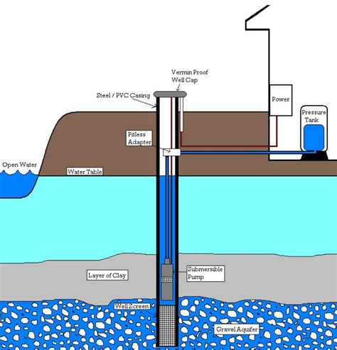 Groundwater Water Plab Diagram Piper Diagram Of Water Sample