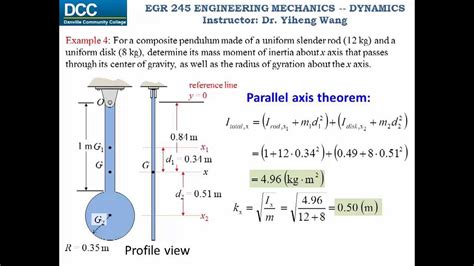 Moment of inertia formula for cantilever beam - fliphisa