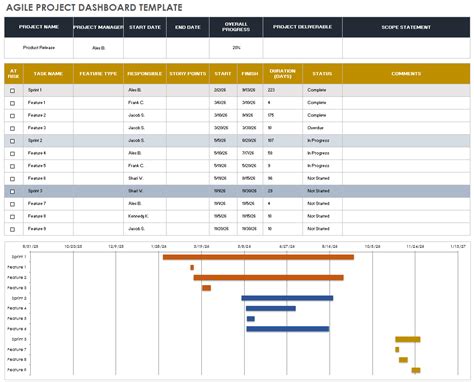 Free Project Dashboard Templates | Smartsheet