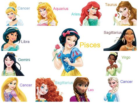 Disney Princesses Zodiac Signs by DrenLover on DeviantArt