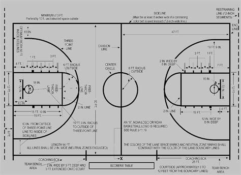 Basketball Half Court Dimensions High School