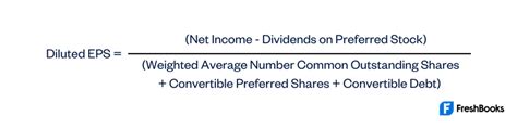 Diluted Earnings per Share (EPS): Definition, Formula & Calculation