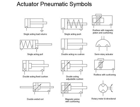 Pneumatic Actuator Symbol