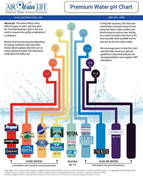 Alkaline Water PH Chart - Air Water Life®