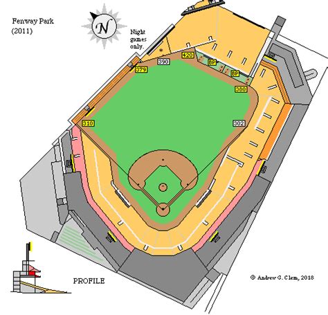 Magistrate make it flat Frill mlb baseball field dimensions Strictly ...