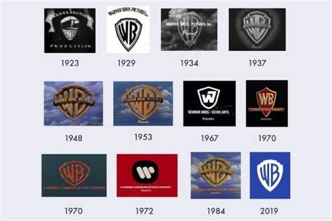 Warner Bros Logo Evolution