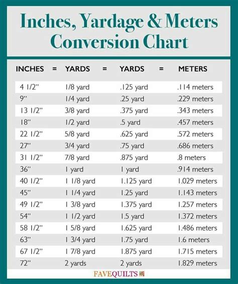 Conversion Chart Feet To Yards Yards To Feet Conversion Char