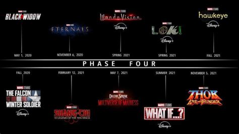 Official Marvel Phase 4 movies list and video: All upcoming movies of MCU