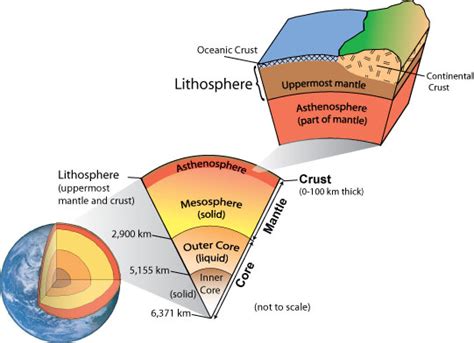 Geology Earth Layers