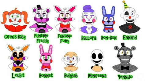 FNAF SL•| ( •ᴗ• ) | Fnaf, Fnaf sister location, Five nights at freddy's