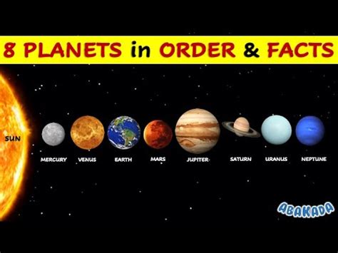 Show Me All The Planets In Order