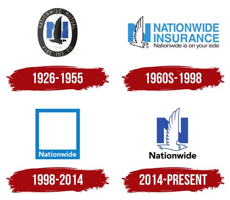 Nationwide Insurance Logo, symbol, meaning, history, PNG, brand